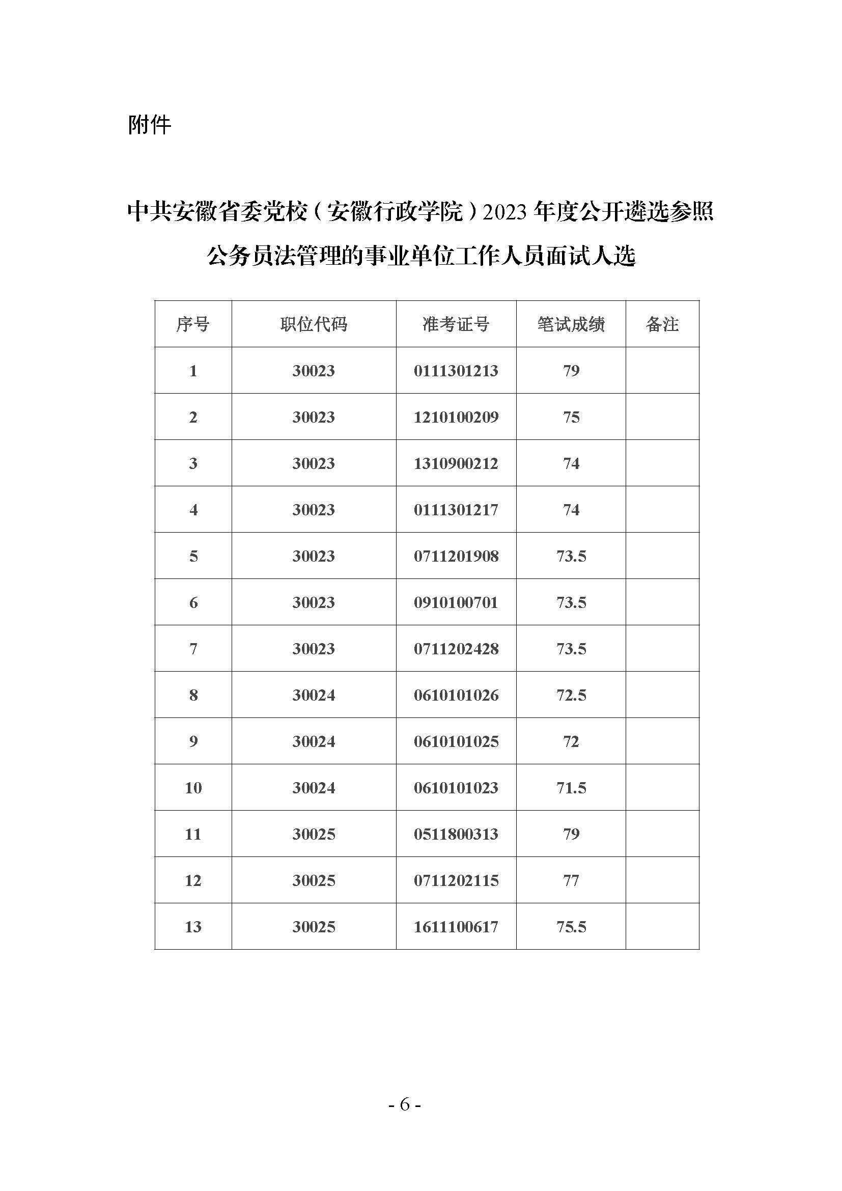 33中共安徽省委黨校（安徽行政學(xué)院）2023年度公開遴選參公人員面試、體檢考察等工作公告_頁面_6